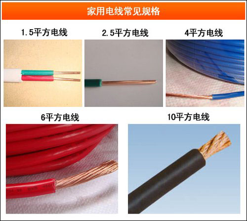 家裝電線中的貓膩，湘江電纜一一為您解析
