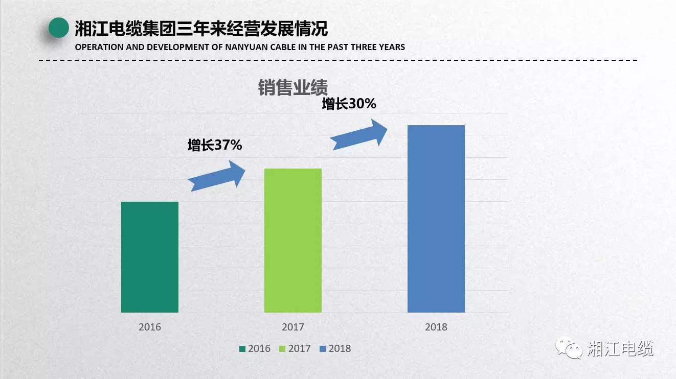 湘江電纜2019經(jīng)銷(xiāo)商會(huì)議暨迎新年會(huì)盛大舉行